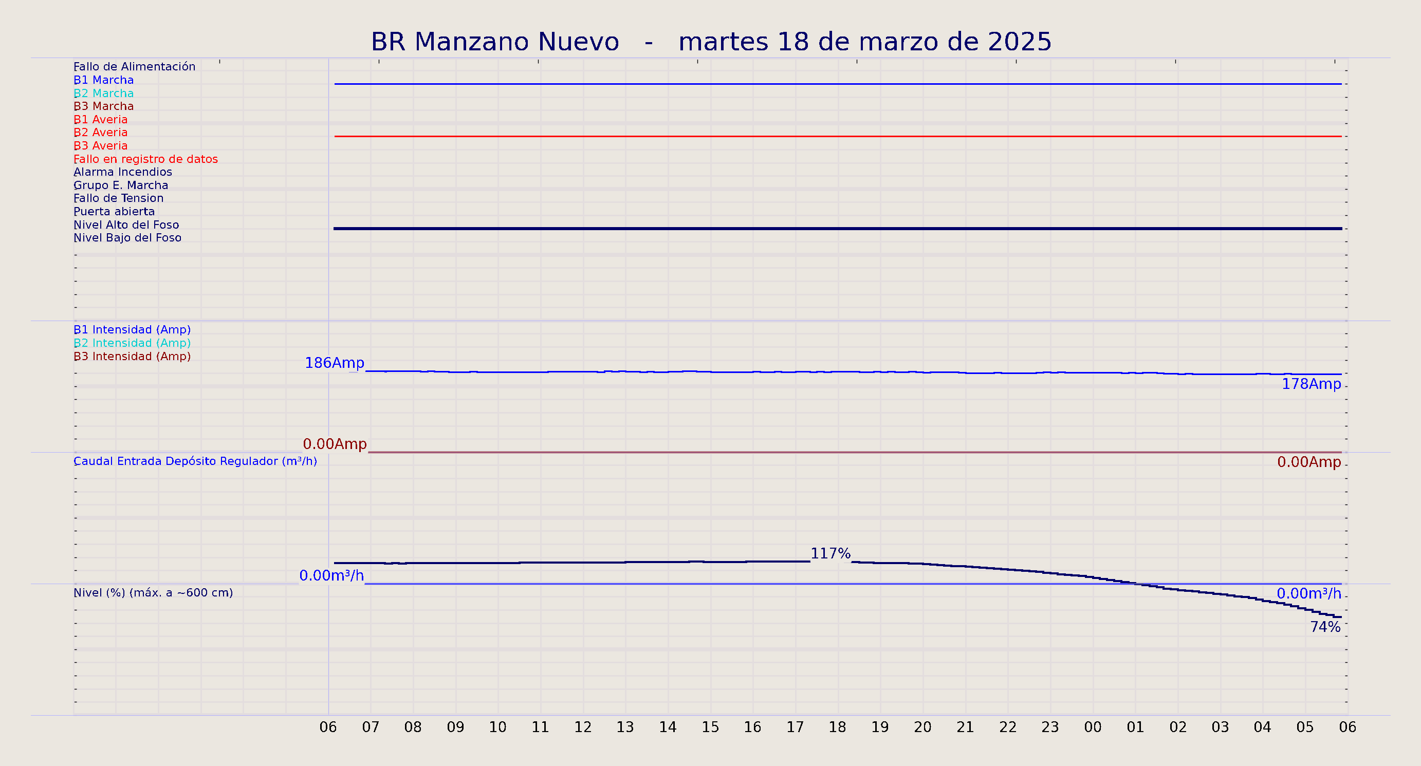 ../../imagenes/vid/2025/BR Manzano Nuevo/2025-03-18 BR Manzano Nuevo.png
